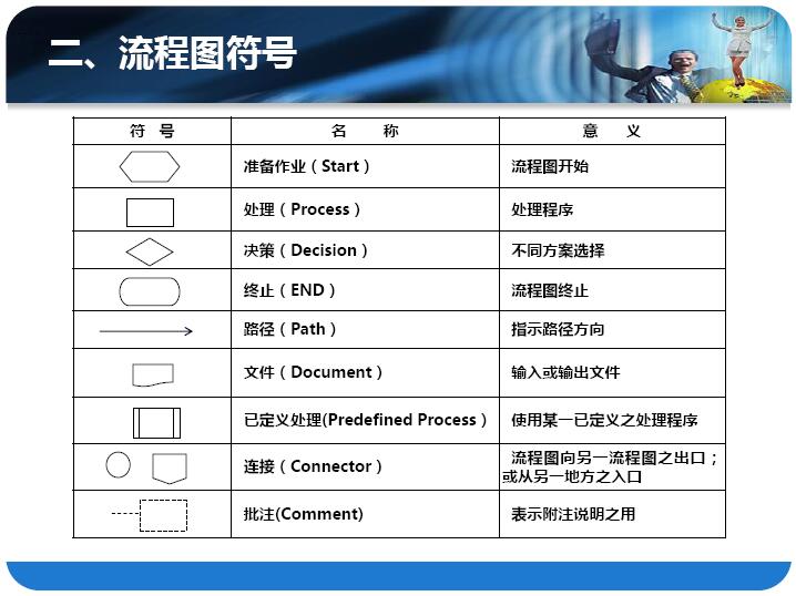 流程图规范