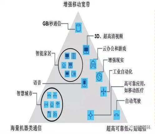 垂直行业什么意思