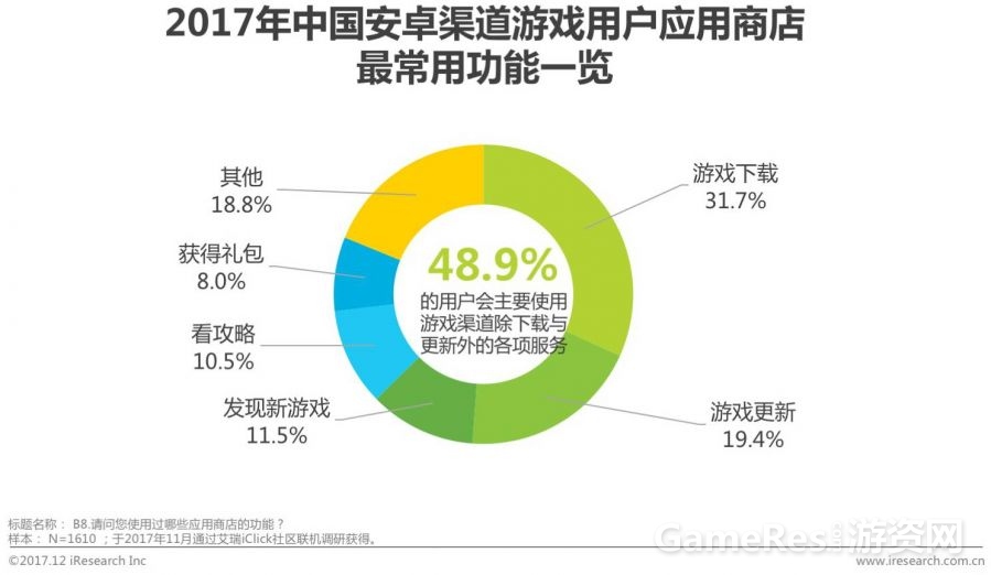游戏推广渠道
