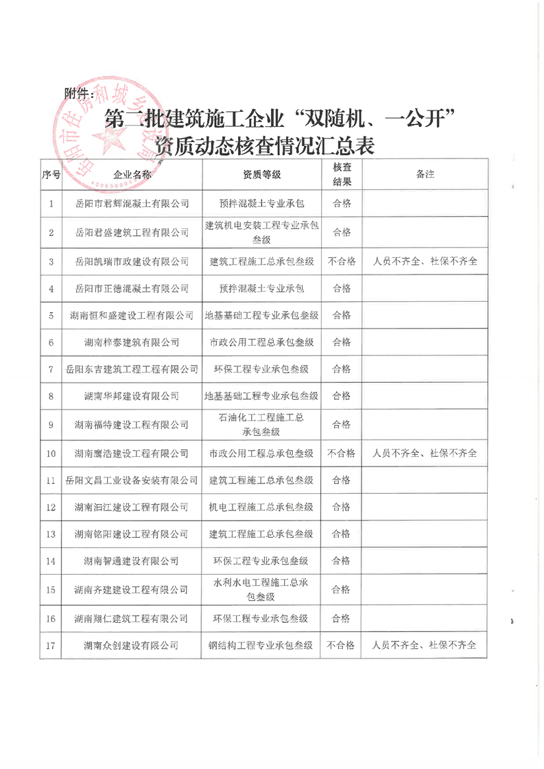 动态核查