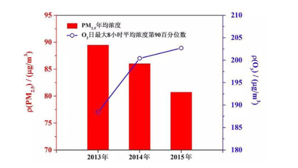 分位数是什么意思