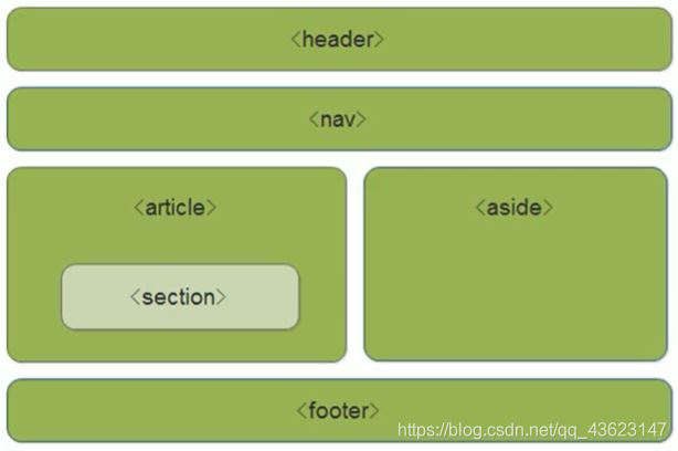 html5新特性
