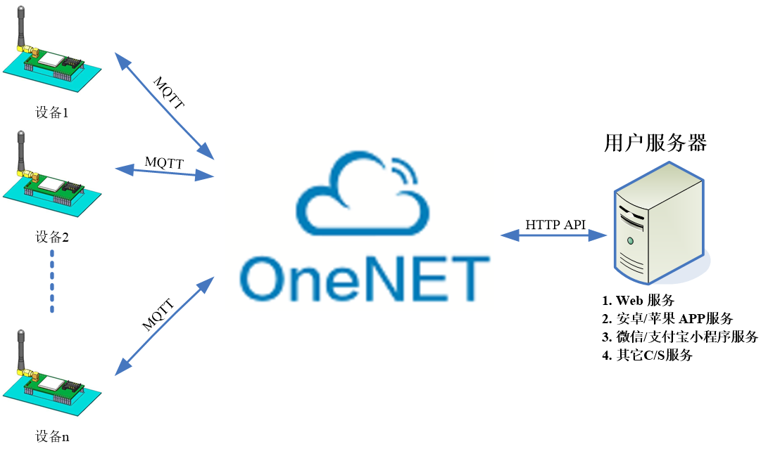 onecloud