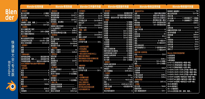 隐藏快捷键