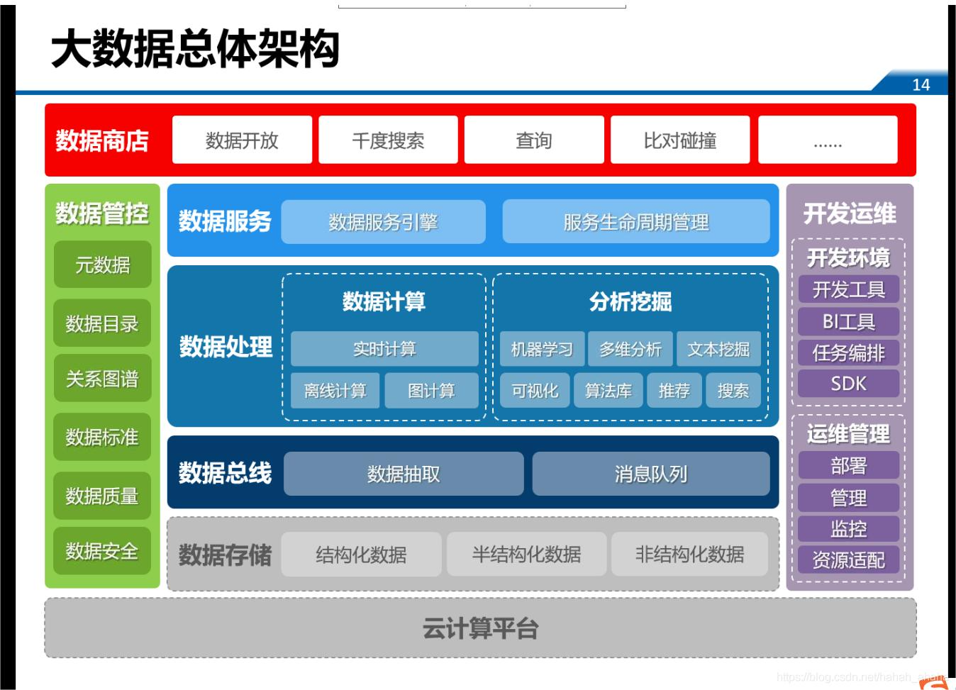 大数据框架