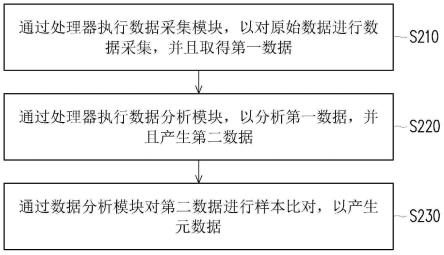 生成元