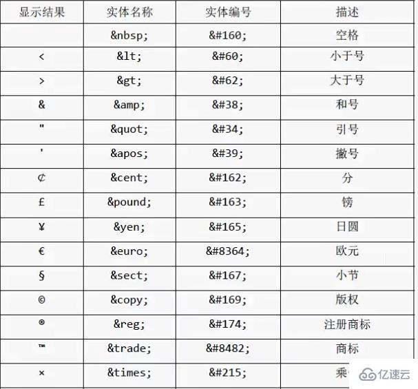 html转义