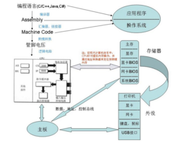 硬件系统包括什么