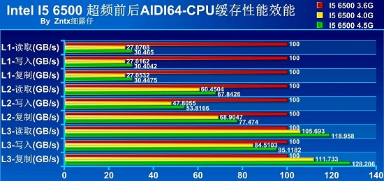 超频是什么意思
