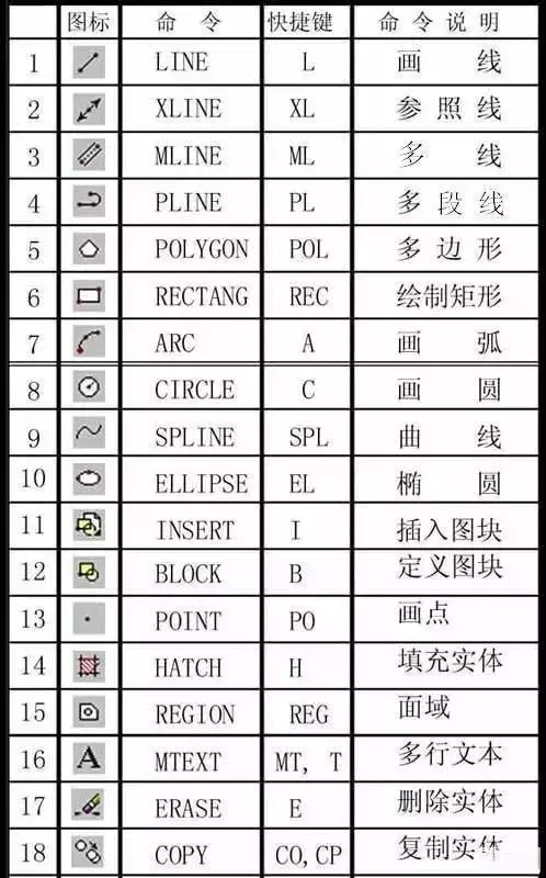 cad打散命令