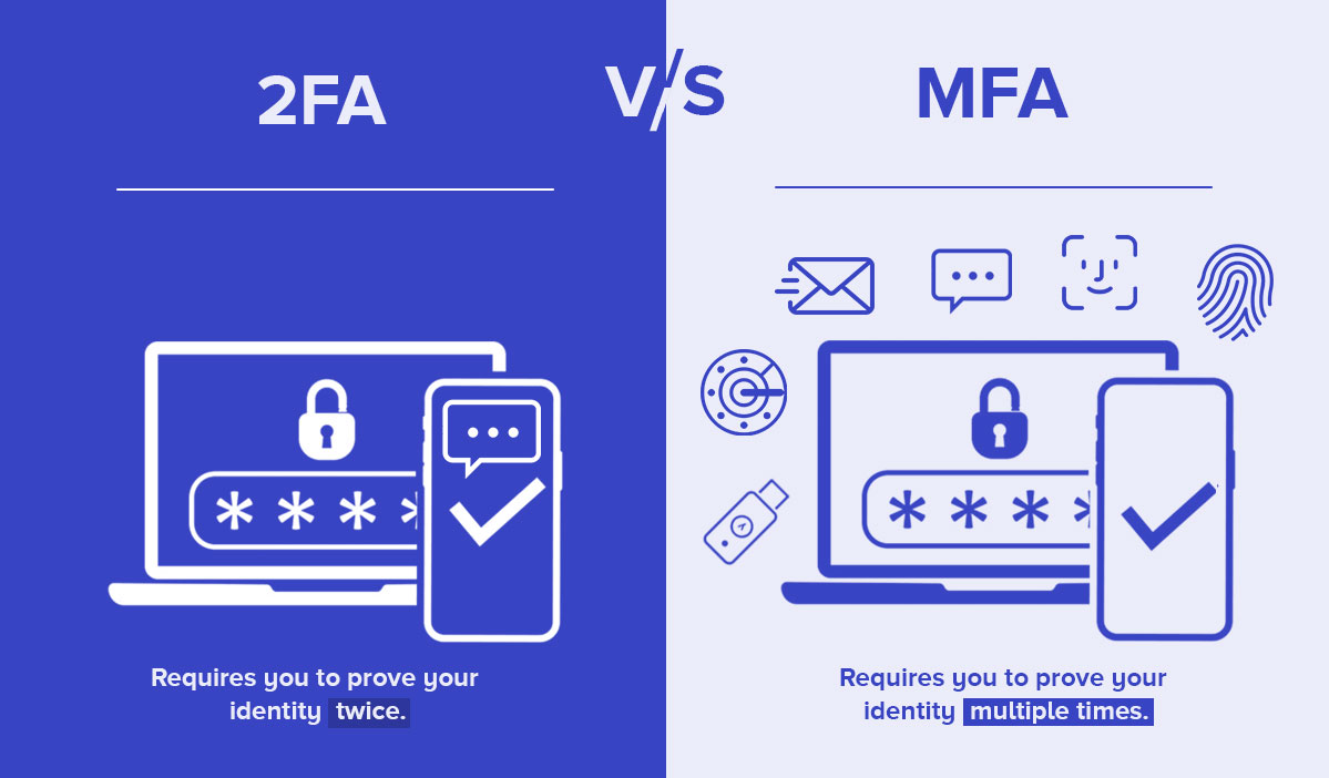 2fa