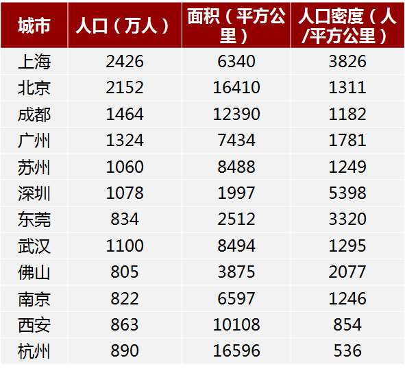全国人口最多的省