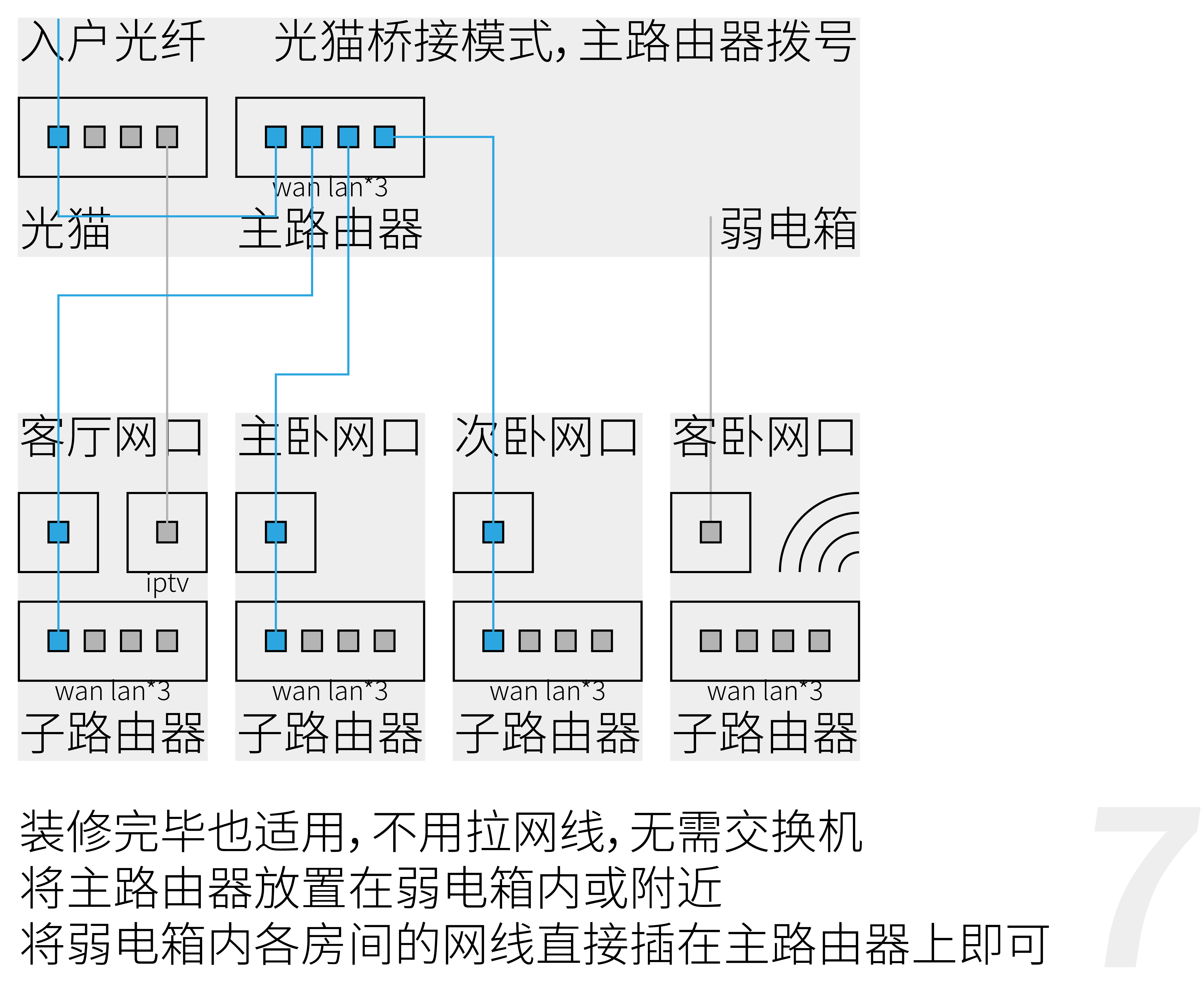 有线通