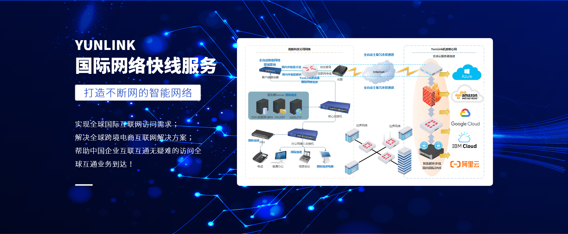 海外网络专线