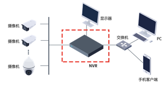 nvr是什么设备