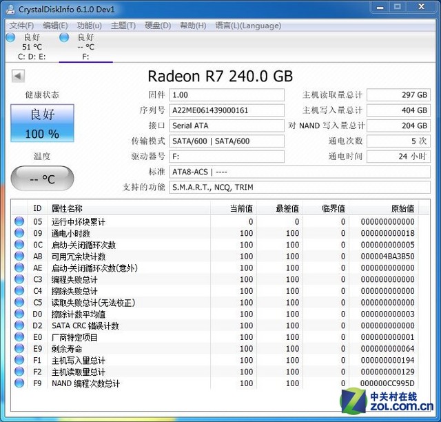 ssd检测工具