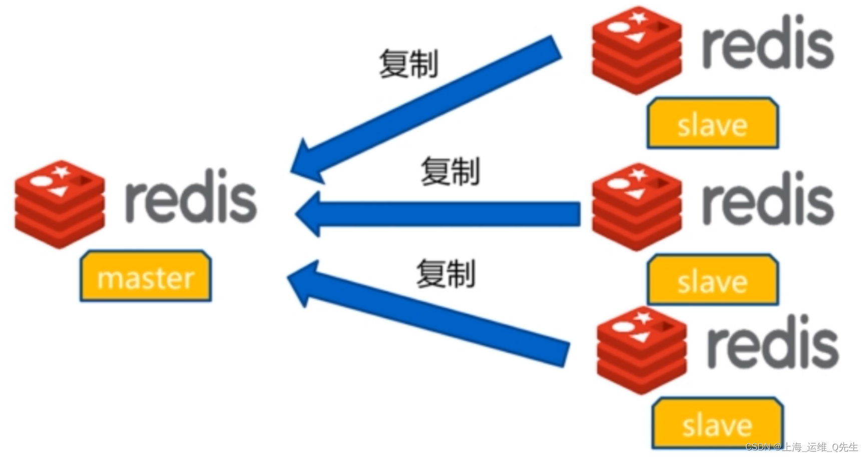 redis是什么