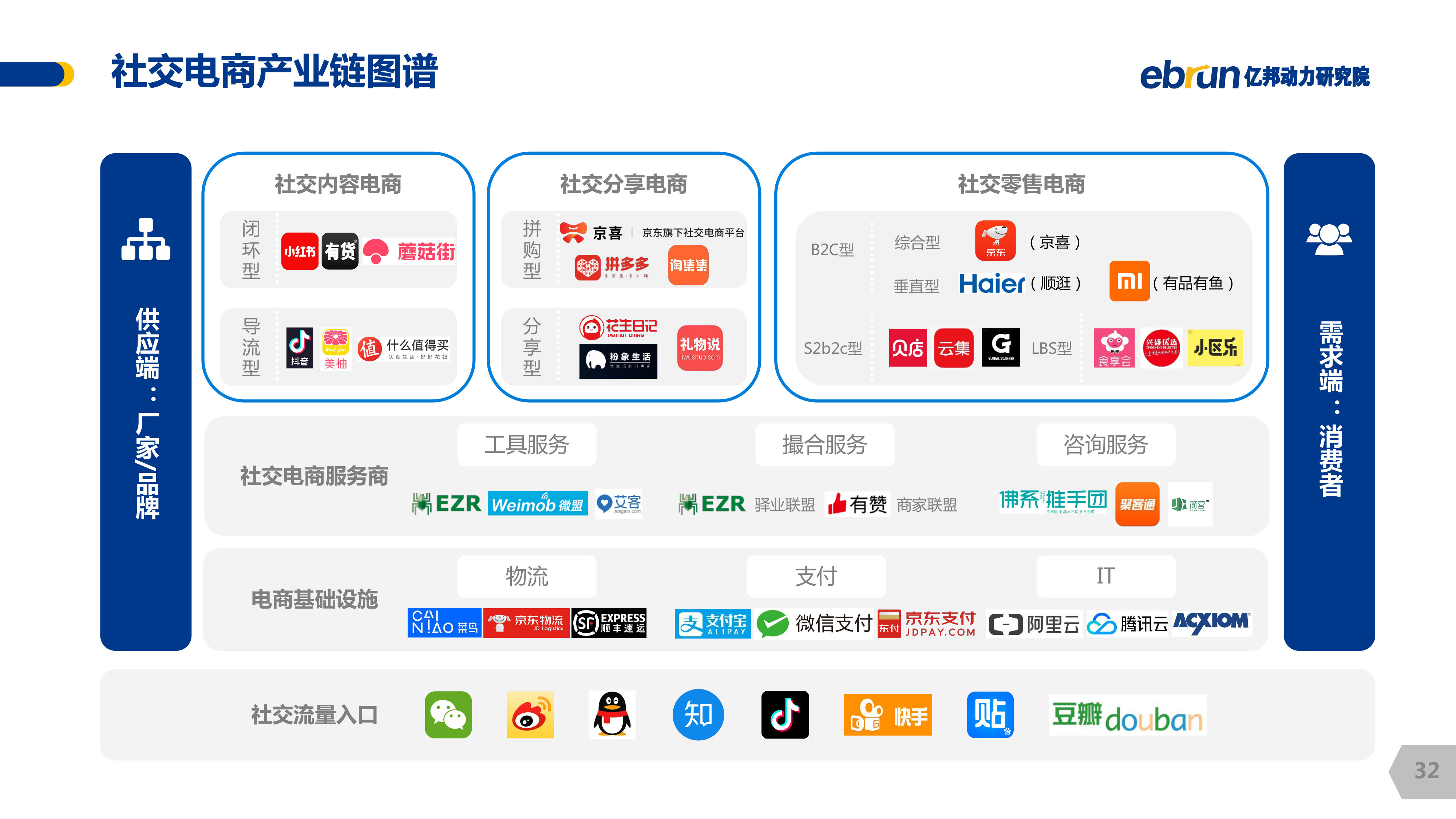 社交电商平台有哪些