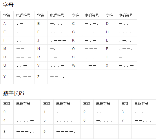 摩斯电码对照表
