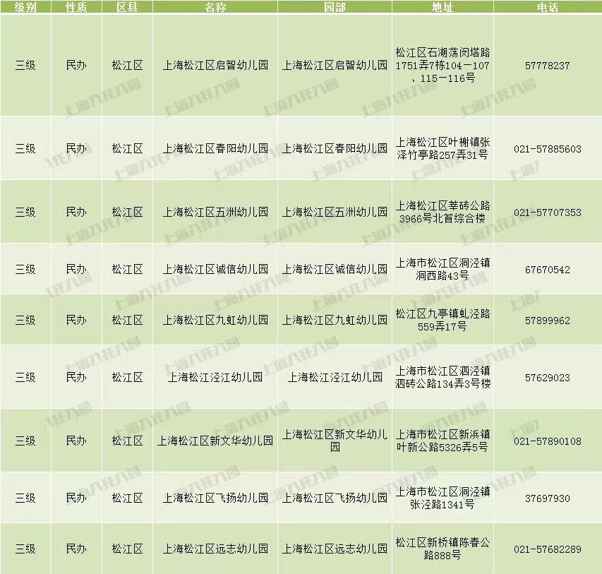 上海民办幼儿园收费备案