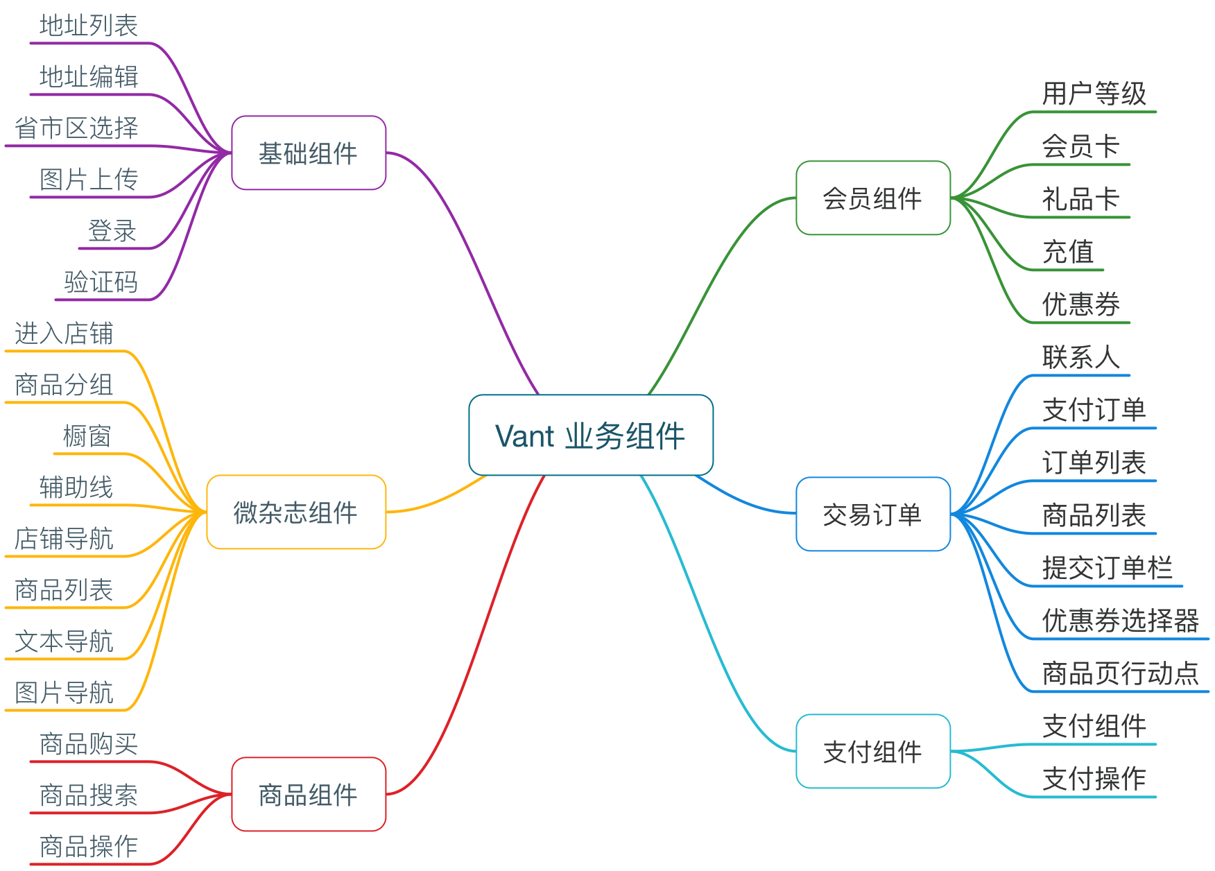 vant组件
