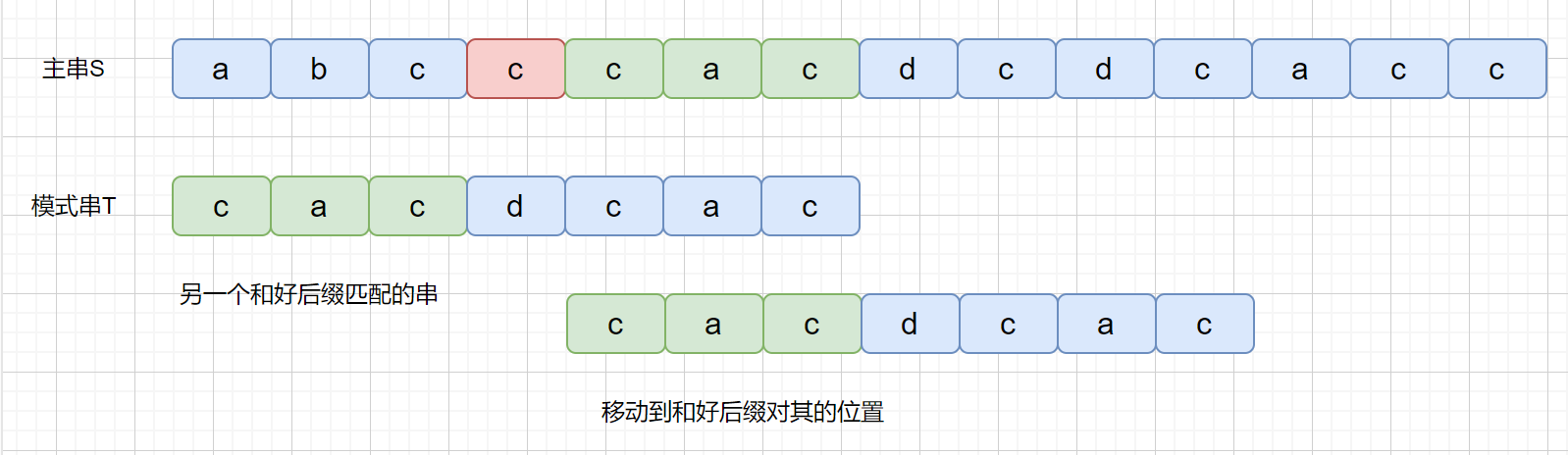 bm是什么缩写