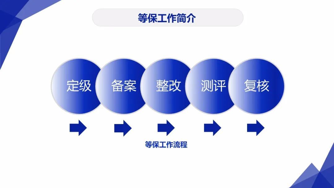 分保测评
