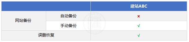 建站abc