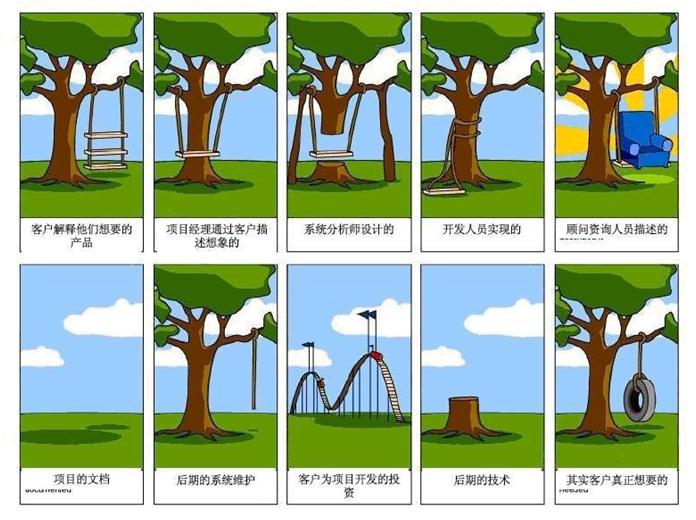 实际产品