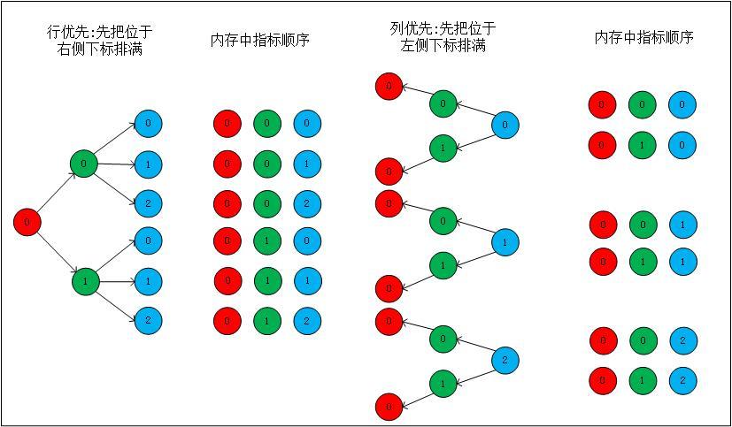 数组是什么