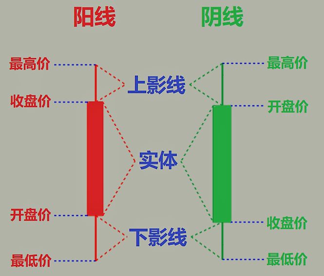 k帧什么意思