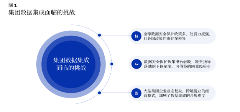 集成是什么意思