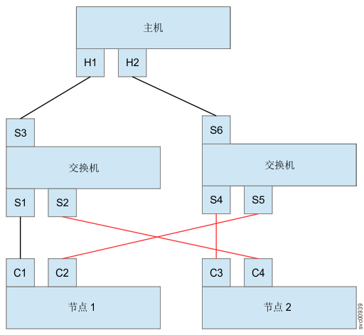 nvic是什么