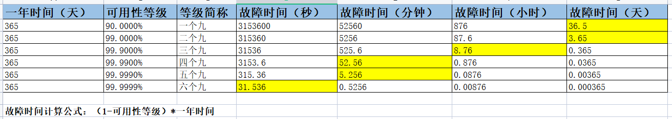 系统可用性