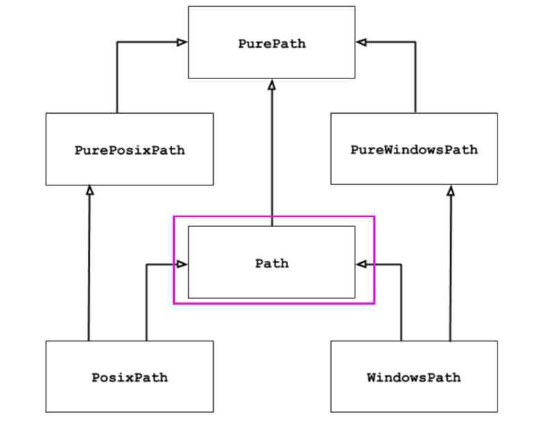 pathlib