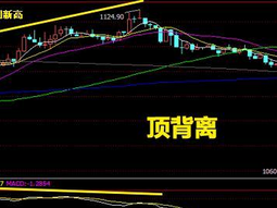 顶背离是什么意思