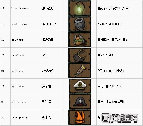 饥荒海难代码