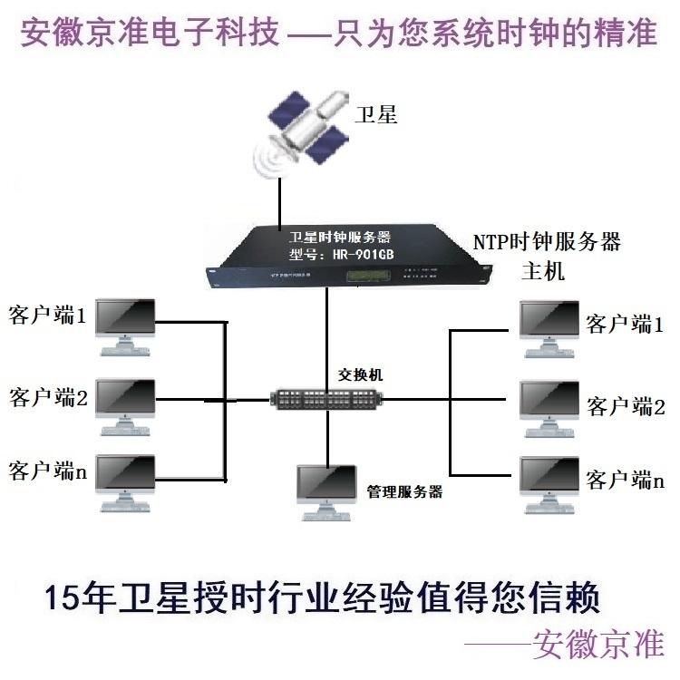 时间同步服务器