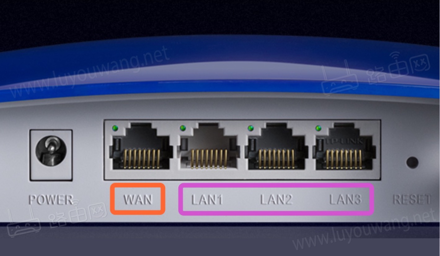 wan和lan