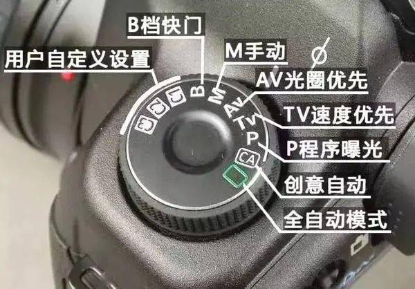 曝光模式