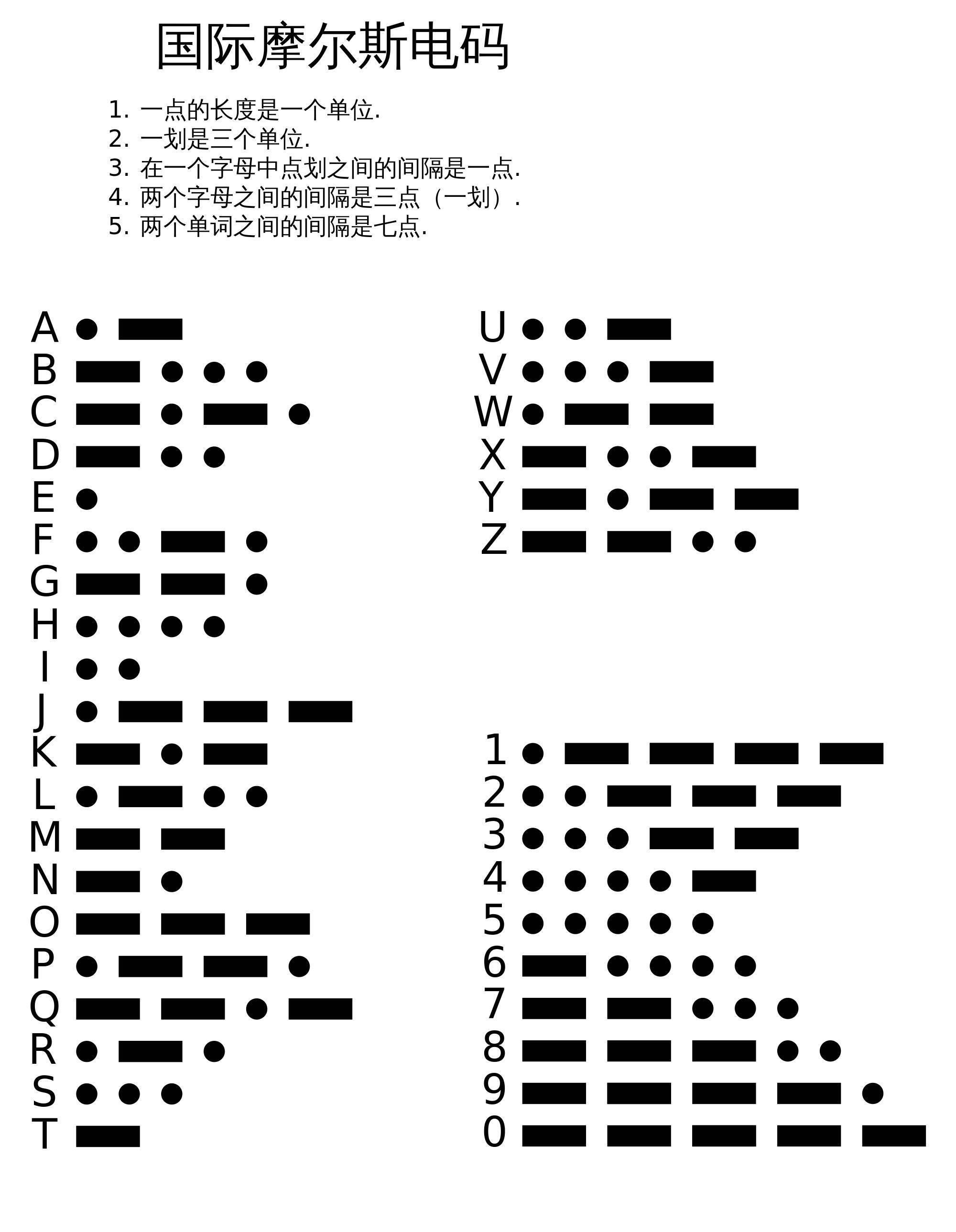 摩斯电码表