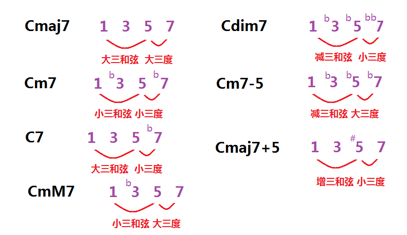 什么是和弦
