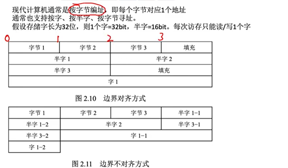 内存单位大小排列
