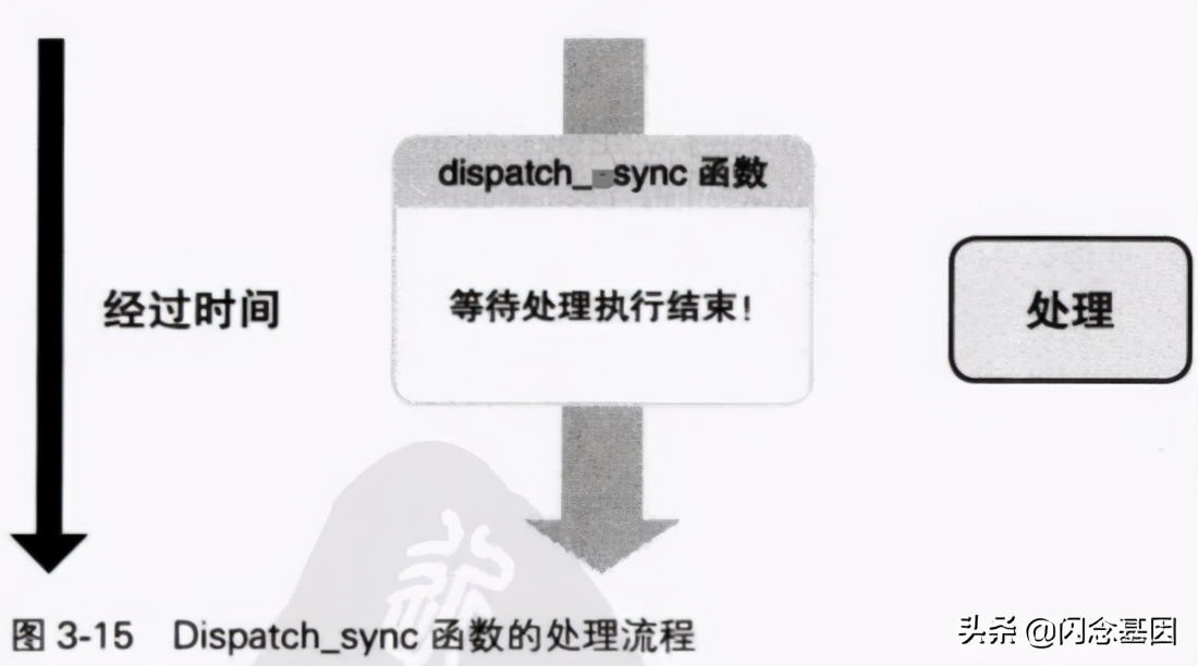 gcd什么意思