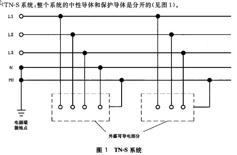 tns系统