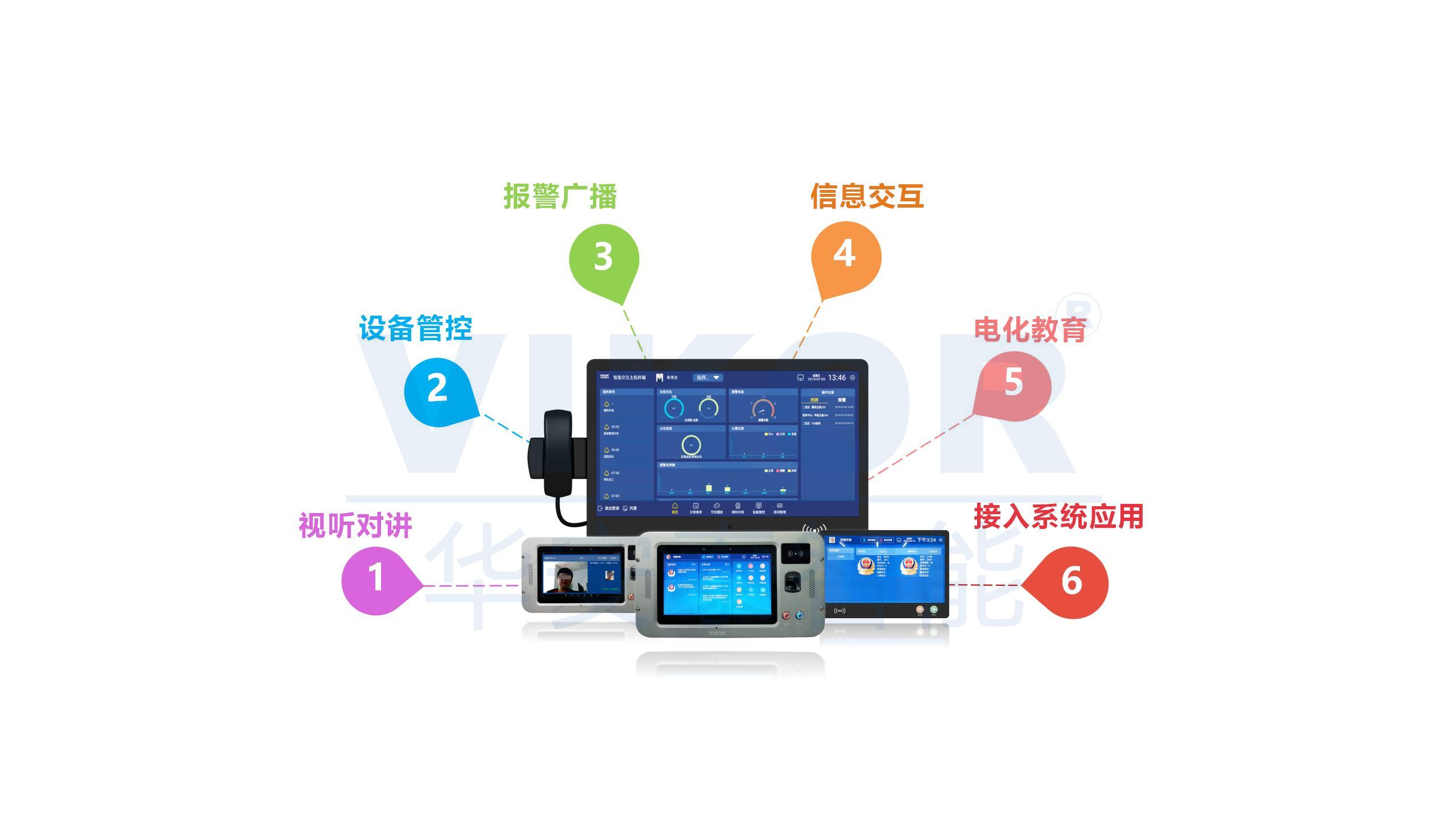 终端系统