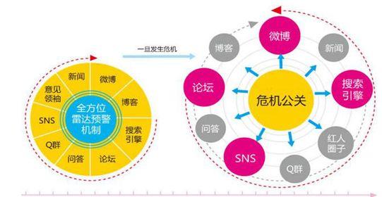 网络公关公司