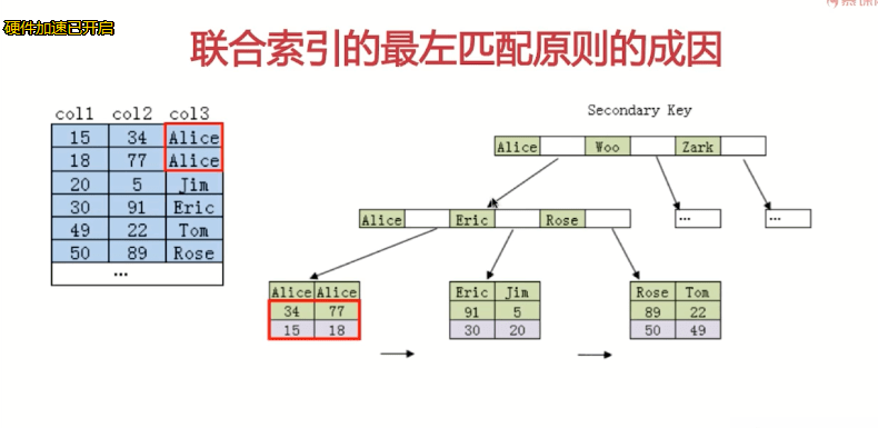 千度索引