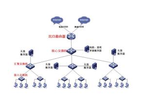 网吧无盘系统