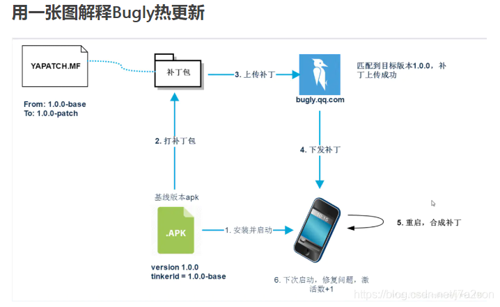 bugly